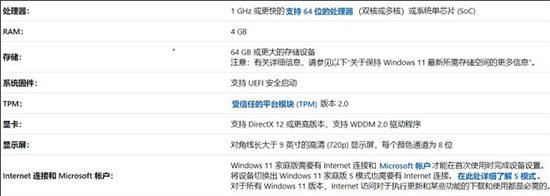 windows11配置要求是什么 windows11配置要求介绍