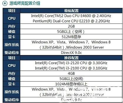 win10英雄联盟一读条就闪退怎么办 win10英雄联盟一读条就闪退怎么解决