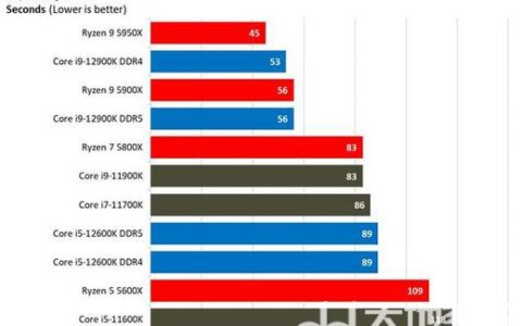 12代处理器用win10还是win11 12代处理器用win10可以吗