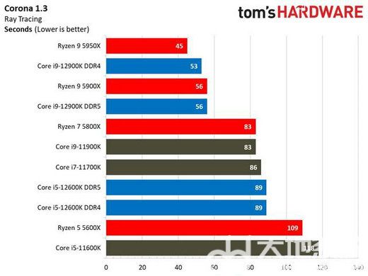 12代处理器用win10还是win11 12代处理器用win10可以吗