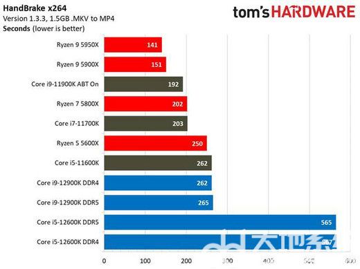 12代处理器用win10还是win11 12代处理器用win10可以吗