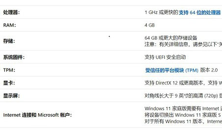 win11最低硬件要求是什么 win11最低硬件要求介绍