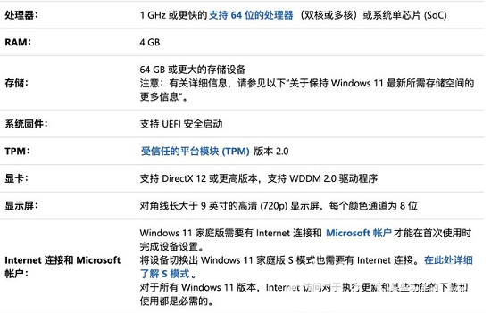 win11支持哪些CPU win11支持CPU大全一览