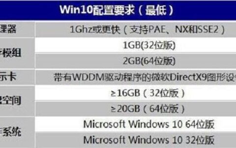 十年前的老电脑能装win10吗 老电脑装win10流畅吗