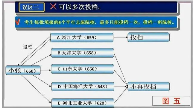 高考平行志愿填报模拟图