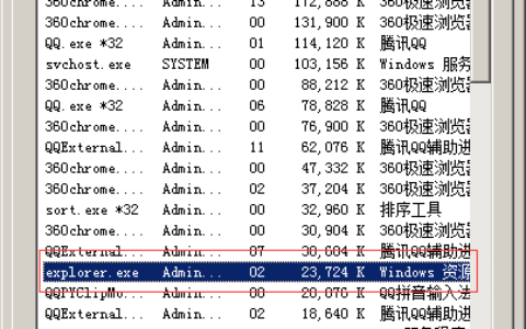 深度win7系统桌面无法显示该怎么办