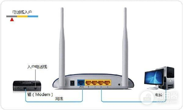 为什么路由器连接上了却不能上网(路由器连接上但上不了网什么原因)