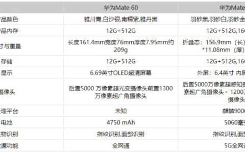 华为MateX5和华为Mate60哪款好（华为MateX5和华为Mate60对比详解）