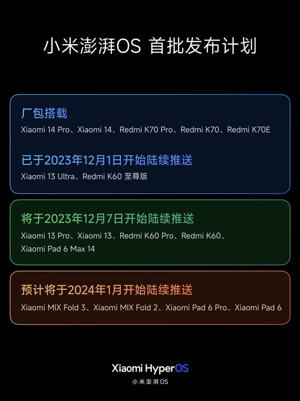小米澎湃OS首批发布计划公布: 小米13等5款机型在列(附第一批机型名单)