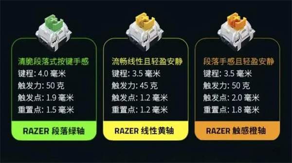 雷蛇机械键盘怎么样 Razer雷蛇机械键盘黑寡妇V4专业版开箱体验