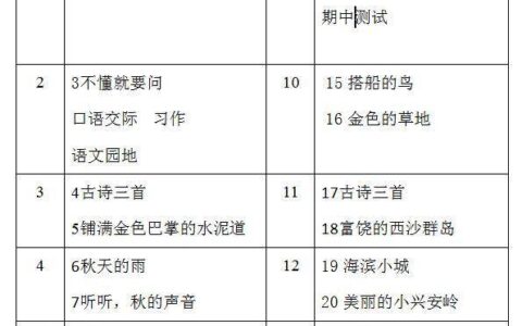 人教版三年级上册语文教学计划及进度表（语文教学反思万能模板）